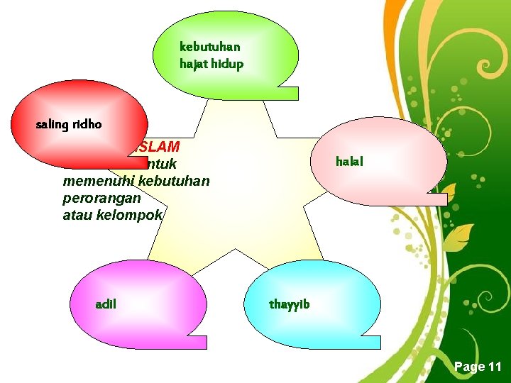 kebutuhan hajat hidup saling ridho EKONOMI ISLAM suatu cara untuk memenuhi kebutuhan perorangan atau