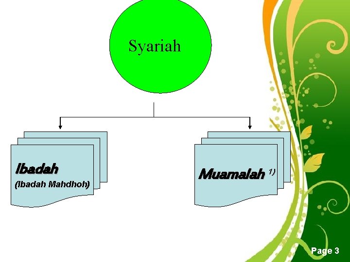 Syariah Ibadah (Ibadah Mahdhoh) Muamalah 1) Free Powerpoint Templates Page 3 