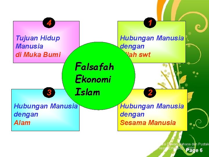 4 1 Tujuan Hidup Manusia di Muka Bumi 3 Hubungan Manusia dengan Allah swt