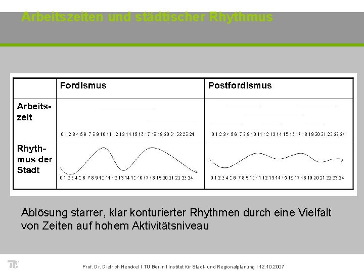 Arbeitszeiten und städtischer Rhythmus Ablösung starrer, klar konturierter Rhythmen durch eine Vielfalt von Zeiten