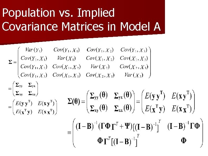 Population vs. Implied Covariance Matrices in Model A 