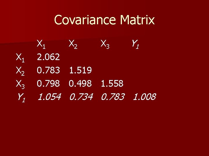 Covariance Matrix X 1 X 2 X 3 Y 1 X 1 2. 062