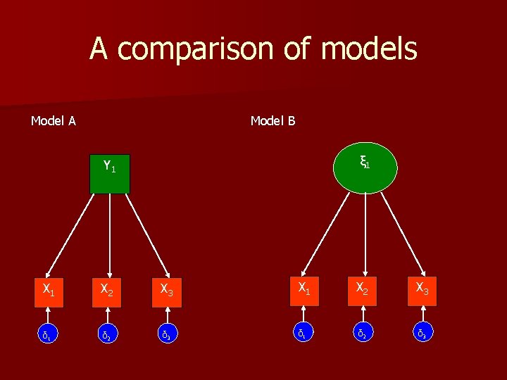 A comparison of models Model A Model B ξ 1 Y 1 X 2