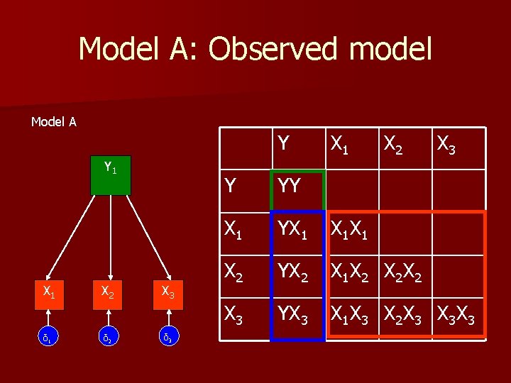 Model A: Observed model Model A Y Y 1 X 1 δ 1 X