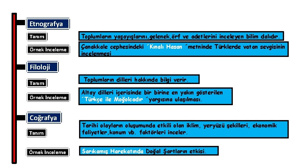 Etnografya Tanım Toplumların yaşayışlarını, gelenek, örf ve adetlerini inceleyen bilim dalıdır. Örnek İnceleme Çanakkale