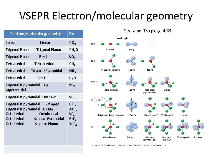 VSEPR Electron/molecular geometry Ex: See also Tro page 408 Bond angle Linear Trigonal Planar