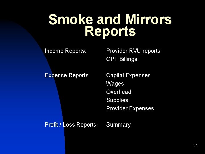 Smoke and Mirrors Reports Income Reports: Provider RVU reports CPT Billings Expense Reports Capital