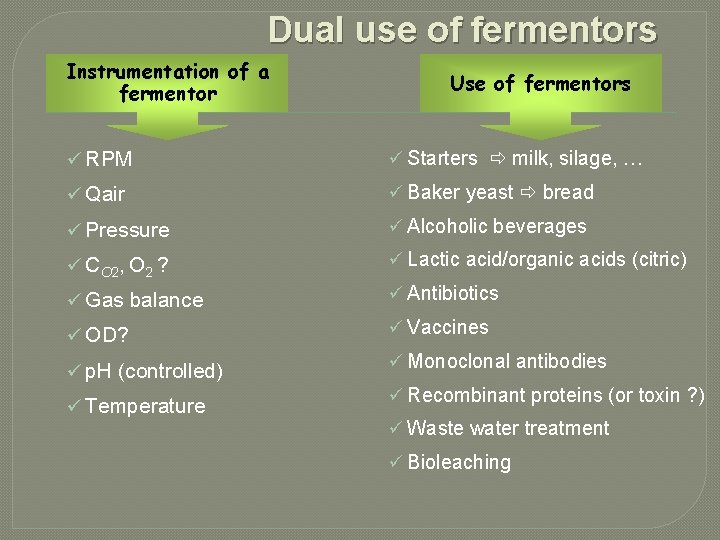 Dual use of fermentors Instrumentation of a fermentor Use of fermentors ü RPM ü