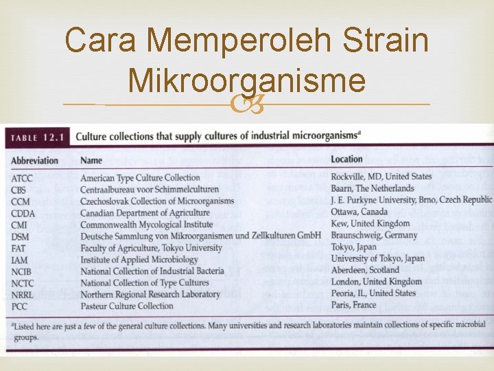 Cara Memperoleh Strain Mikroorganisme q Membeli dari ‘Culture Collection’ 