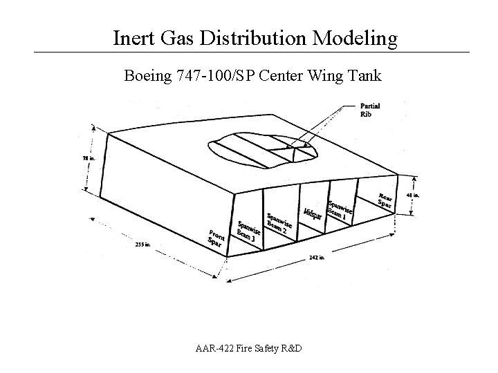 Inert Gas Distribution Modeling __________________ Boeing 747 -100/SP Center Wing Tank AAR-422 Fire Safety