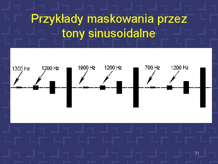 Przykłady maskowania przez tony sinusoidalne 31 