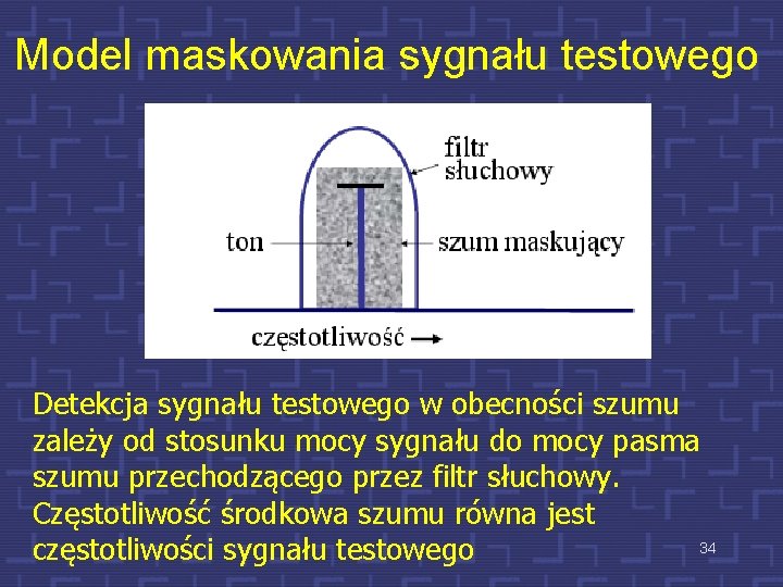 Model maskowania sygnału testowego Detekcja sygnału testowego w obecności szumu zależy od stosunku mocy