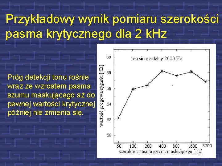 Przykładowy wynik pomiaru szerokości pasma krytycznego dla 2 k. Hz Próg detekcji tonu rośnie