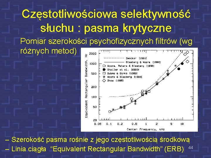 Częstotliwościowa selektywność słuchu : pasma krytyczne Pomiar szerokości psychofizycznych filtrów (wg różnych metod) –