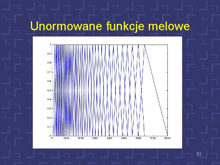 Unormowane funkcje melowe 52 