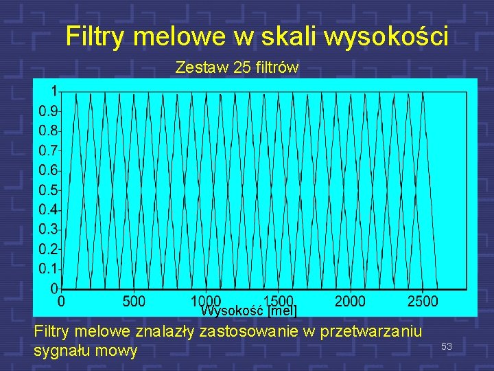 Filtry melowe w skali wysokości Zestaw 25 filtrów Wysokość [mel] Filtry melowe znalazły zastosowanie