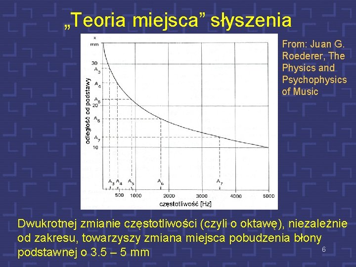 „Teoria miejsca” słyszenia From: Juan G. Roederer, The Physics and Psychophysics of Music Dwukrotnej