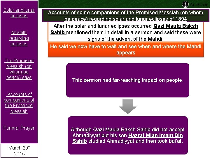 Solar and lunar eclipses Ahadith regarding eclipses The Promised Messiah (on whom be peace)