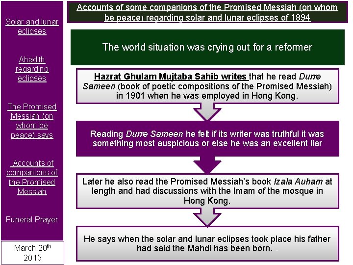 Solar and lunar eclipses Accounts of some companions of the Promised Messiah (on whom