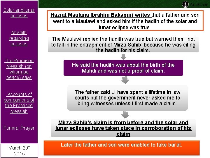 Solar and lunar eclipses Ahadith regarding eclipses The Promised Messiah (on whom be peace)