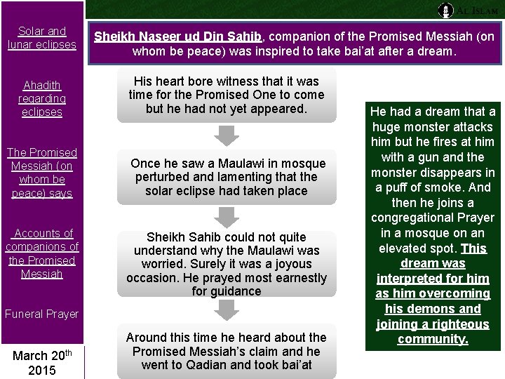 Solar and lunar eclipses Sheikh Naseer ud Din Sahib, companion of the Promised Messiah