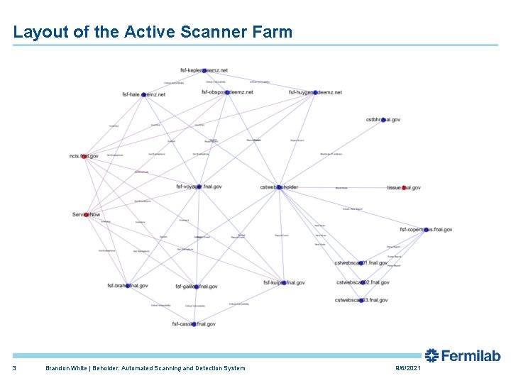 Layout of the Active Scanner Farm 3 Brandon White | Beholder: Automated Scanning and