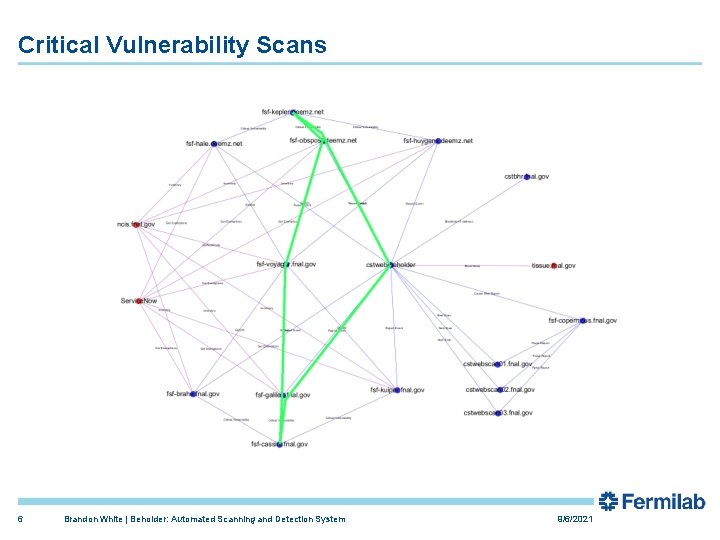 Critical Vulnerability Scans 6 Brandon White | Beholder: Automated Scanning and Detection System 9/6/2021