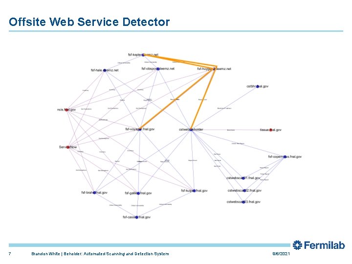 Offsite Web Service Detector 7 Brandon White | Beholder: Automated Scanning and Detection System