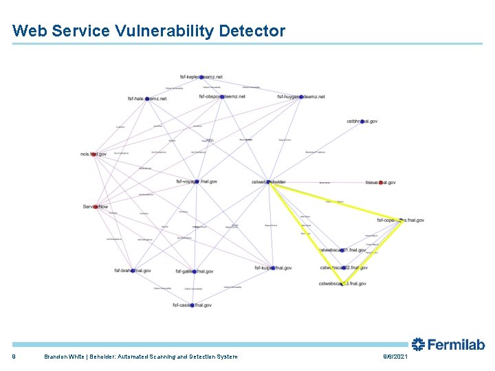 Web Service Vulnerability Detector 9 Brandon White | Beholder: Automated Scanning and Detection System