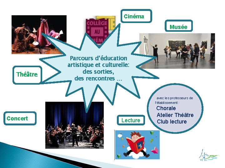 Cinéma Musée Théâtre Parcours d’éducation artistique et culturelle: des sorties, des rencontres … avec