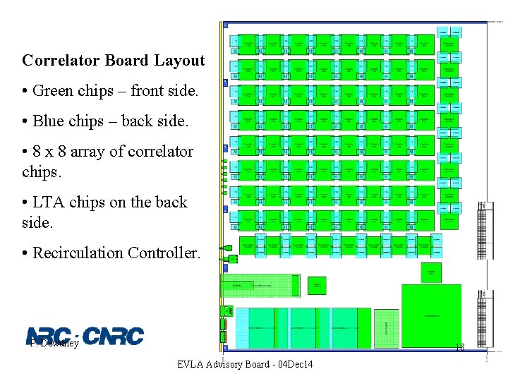 Correlator Board Layout • Green chips – front side. • Blue chips – back