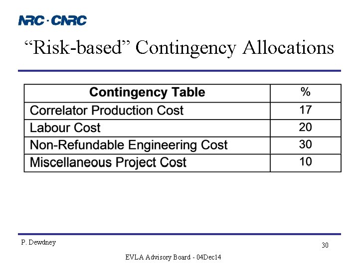 “Risk-based” Contingency Allocations P. Dewdney 30 EVLA Advisory Board - 04 Dec 14 