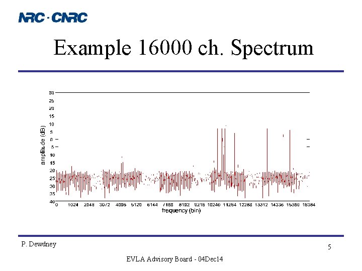 Example 16000 ch. Spectrum P. Dewdney 5 EVLA Advisory Board - 04 Dec 14