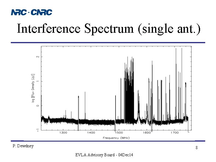 Interference Spectrum (single ant. ) P. Dewdney 8 EVLA Advisory Board - 04 Dec