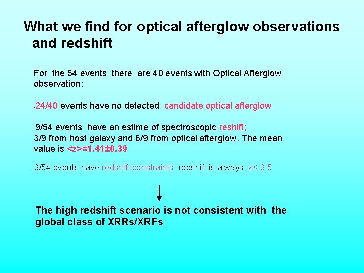 What we find for optical afterglow observations and redshift For the 54 events there