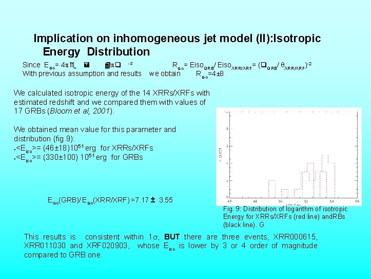 Implication on inhomogeneous jet model (II): Isotropic Energy Distribution Since Eiso= 4 -² With