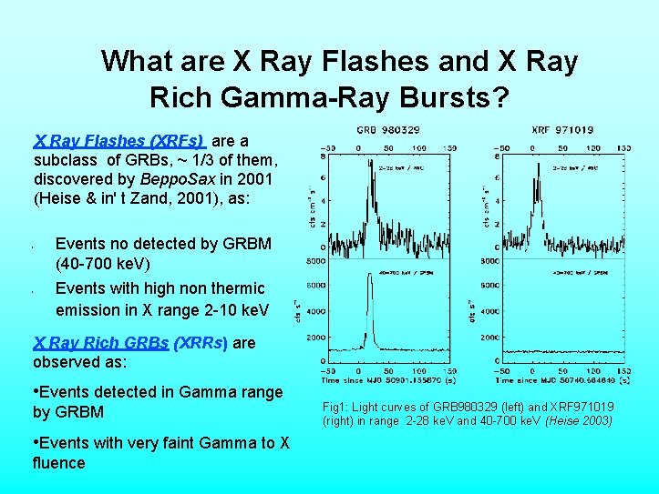 What are X Ray Flashes and X Ray Rich Gamma-Ray Bursts? X Ray Flashes