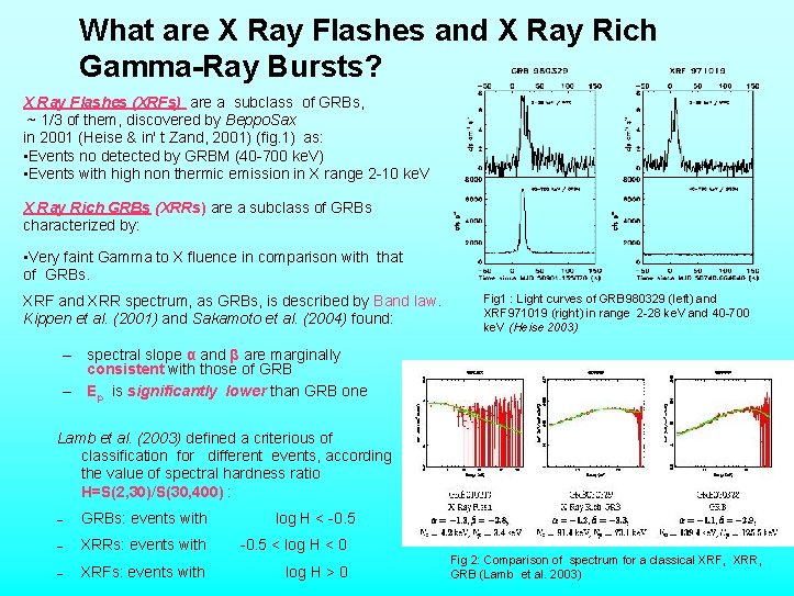 What are X Ray Flashes and X Ray Rich Gamma-Ray Bursts? X Ray Flashes