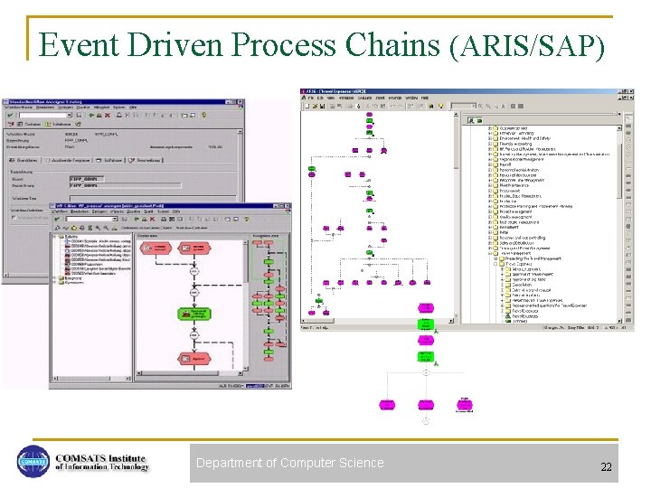 Event Driven Process Chains (ARIS/SAP) Department of Computer Science 22 