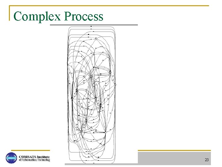 Complex Process Department of Computer Science 23 