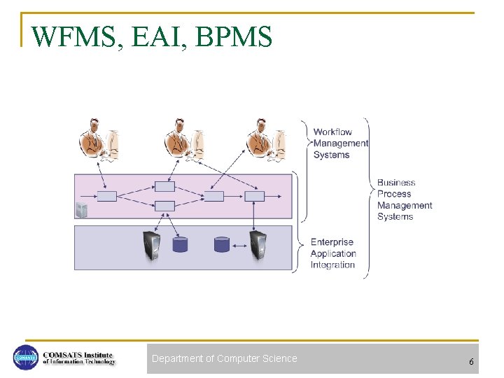 WFMS, EAI, BPMS Department of Computer Science 6 
