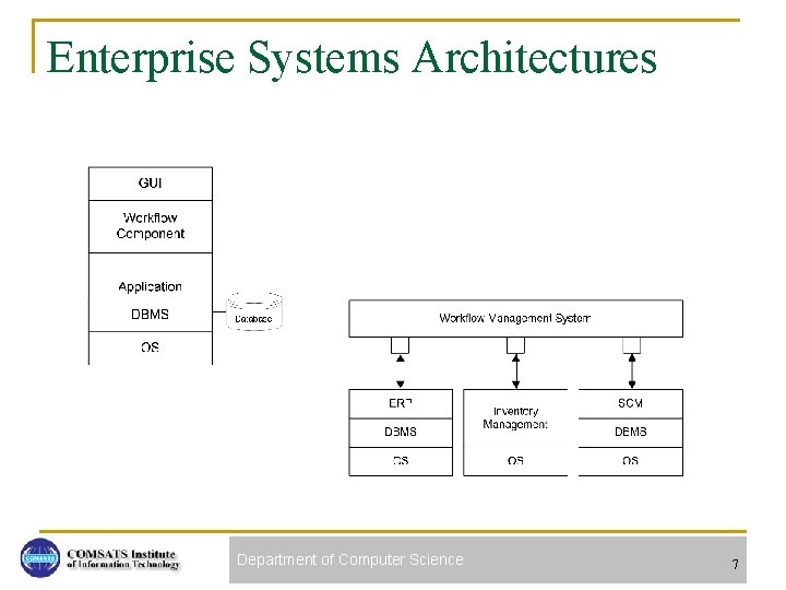 Enterprise Systems Architectures Department of Computer Science 7 