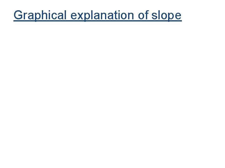 Graphical explanation of slope Graphical explanation of slope