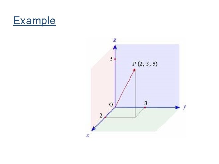 Example Example