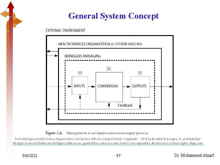 General System Concept 9/6/2021 47 Dr. Mohammed Alnaif 