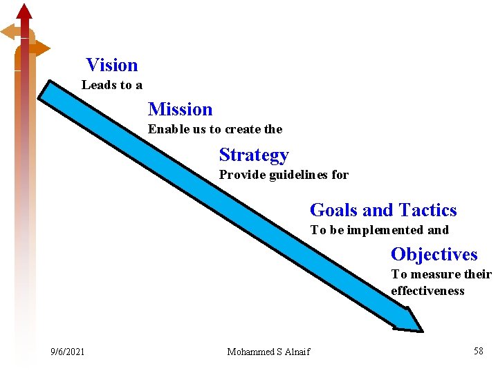 Vision Leads to a Mission Enable us to create the Strategy Provide guidelines for