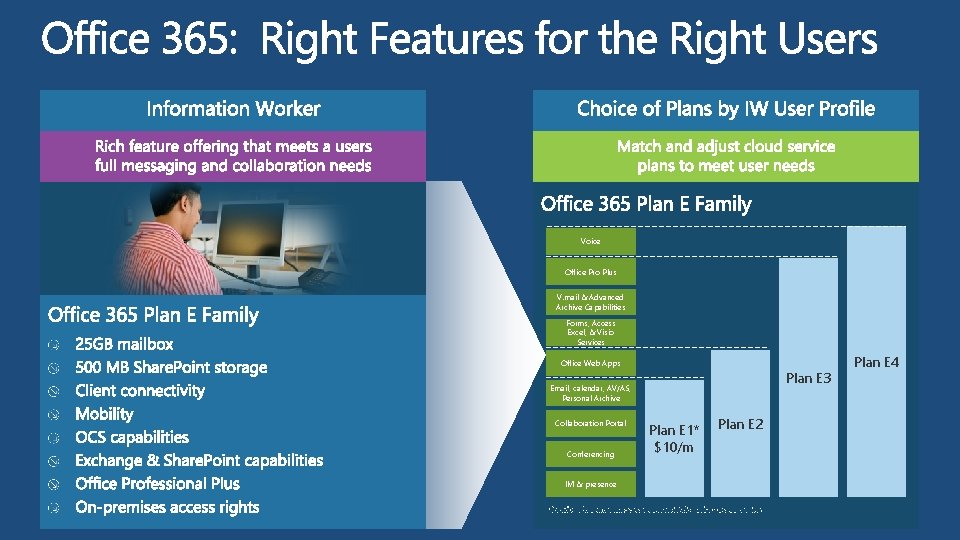 Voice Office Pro Plus V. mail & Advanced Archive Capabilities Forms, Access Excel, &