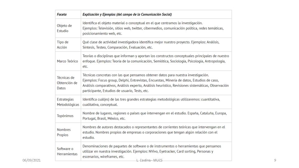 06/09/2021 L. Codina - MUCS 9 