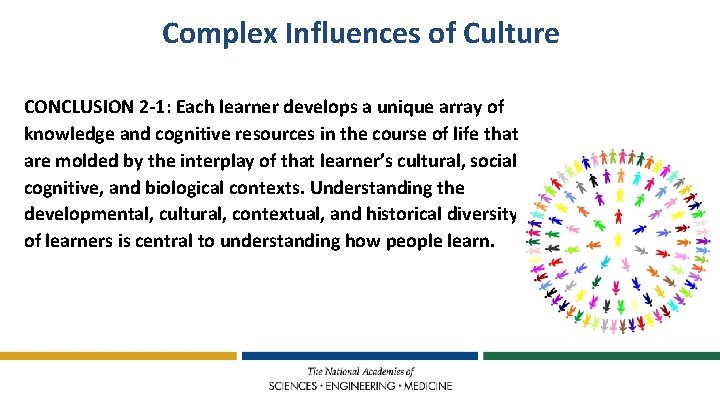 Complex Influences of Culture CONCLUSION 2 -1: Each learner develops a unique array of