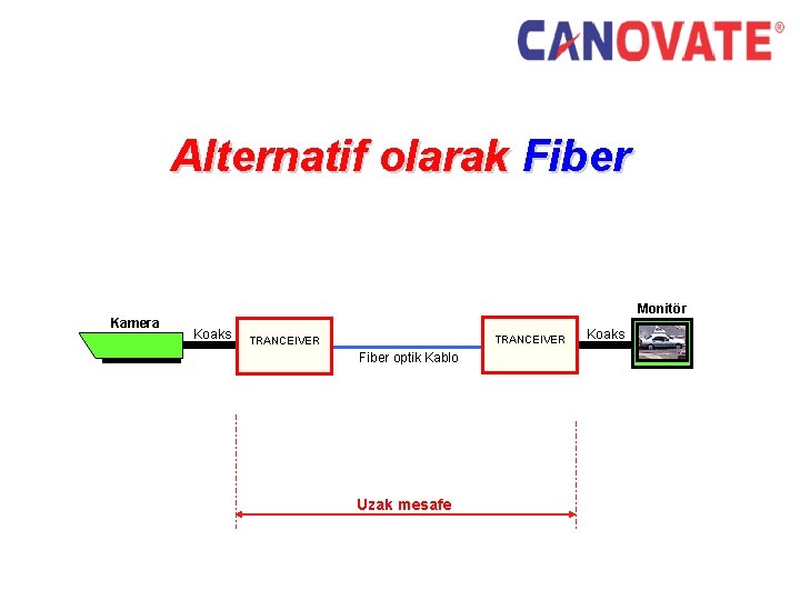Alternatif olarak Fiber Kamera Monitör Koaks TRANCEIVER Fiber optik Kablo Uzak mesafe Koaks 